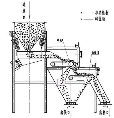 Εταιρεία εξοπλισμού εξόρυξης Weifang Guote Motor Dry Type Silica Sand Roller Magnetic Separator Plant